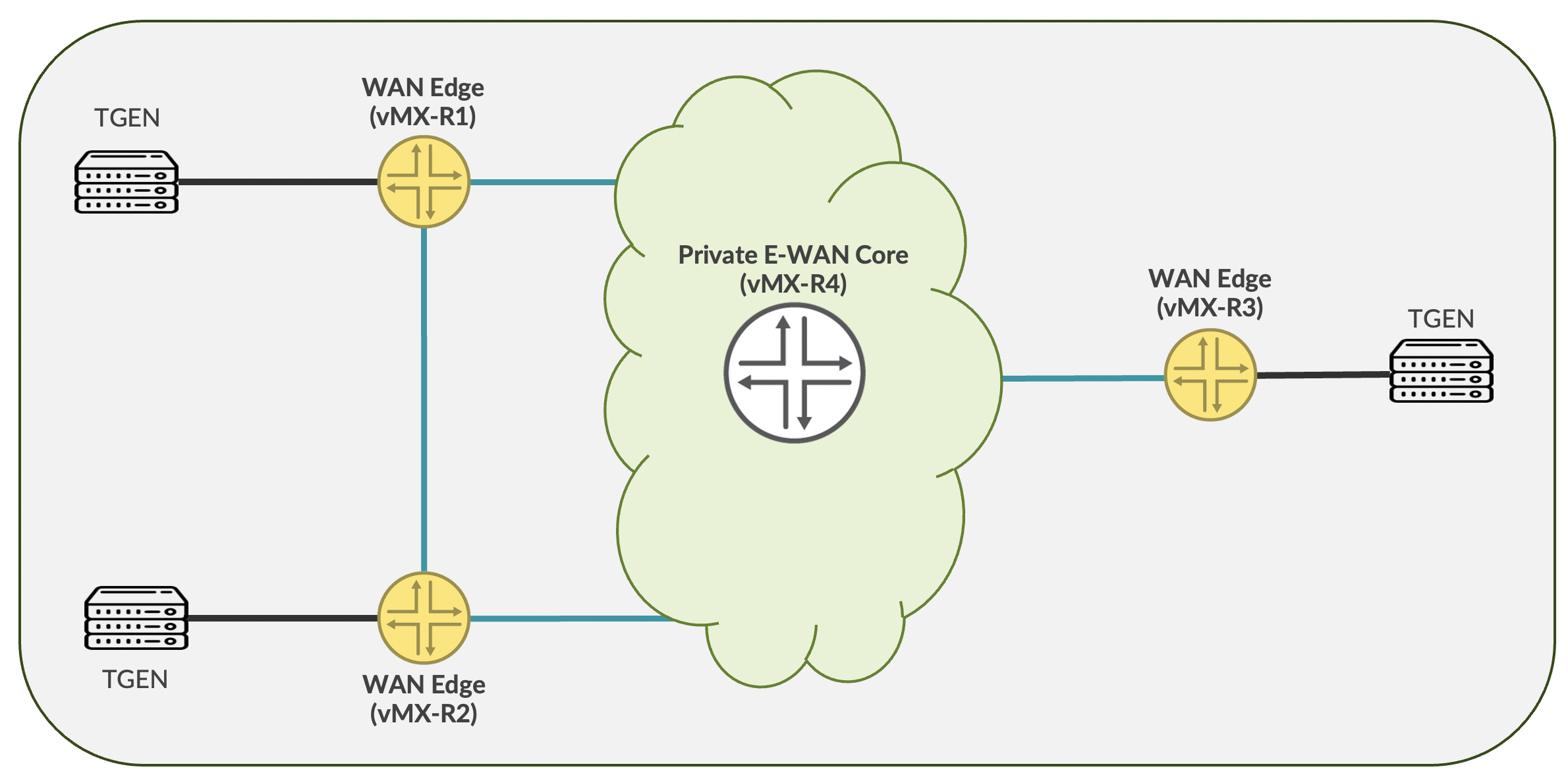 Lab Diagram