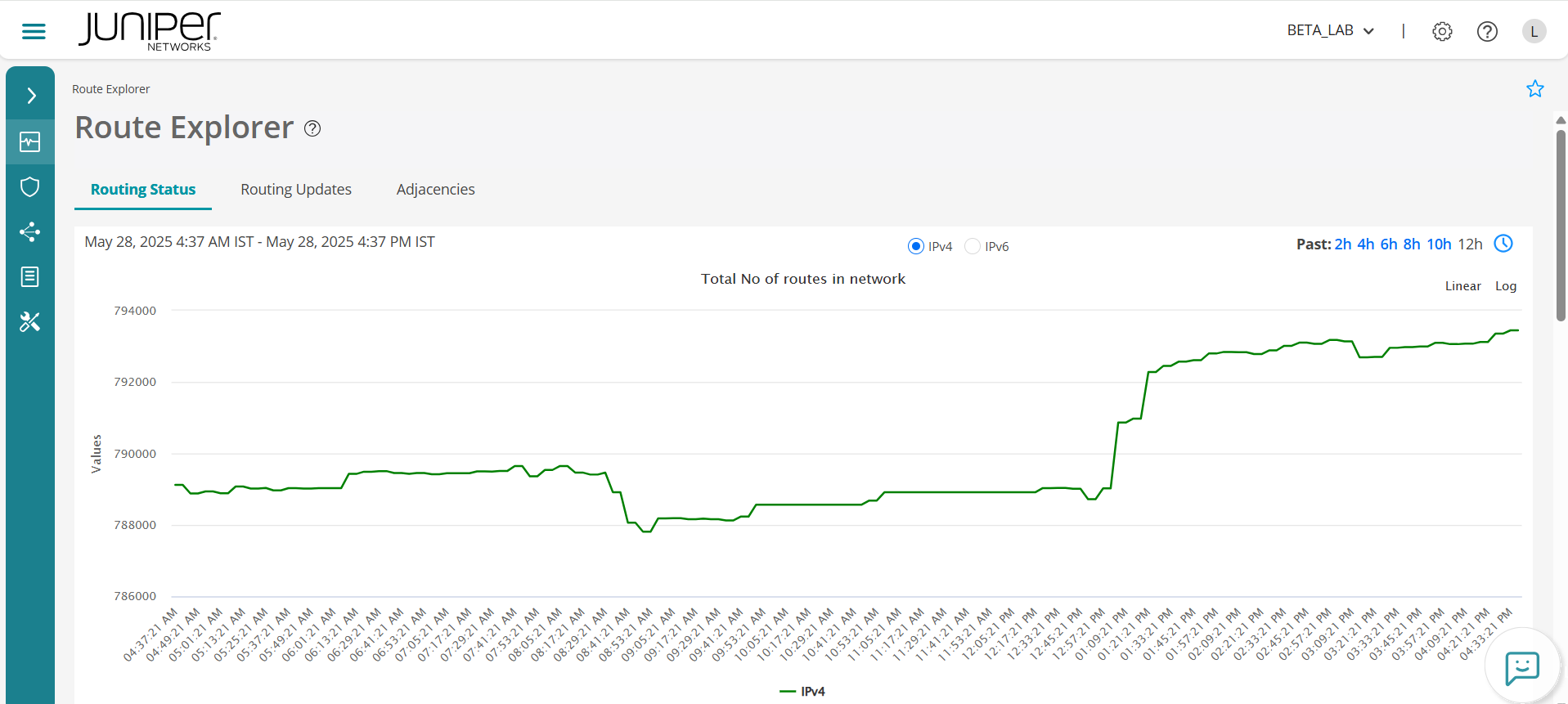 A screen shot of a graph AI-generated content may be incorrect.