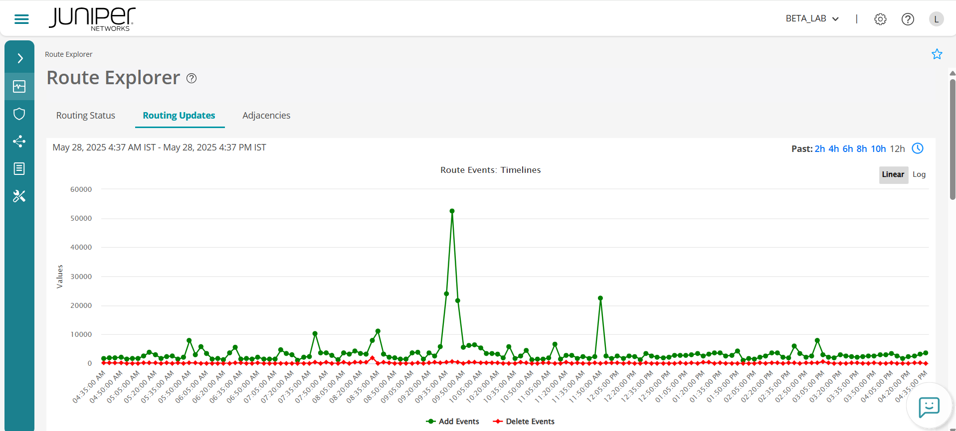 A graph with green and red lines AI-generated content may be incorrect.